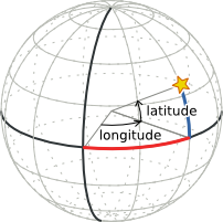 Latitude and Longitude