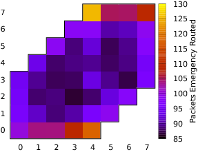 Emergency Routing Usage Heatmap