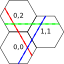 A threeboard of SpiNNaker boards.